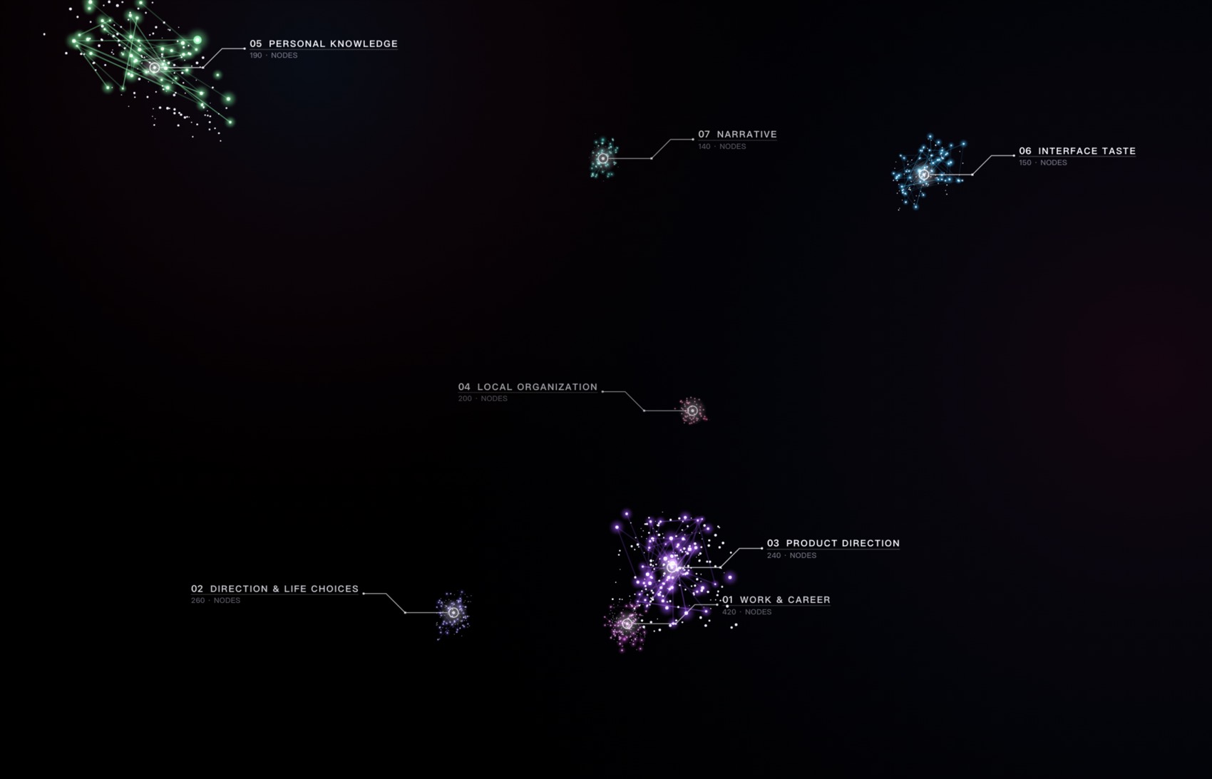 Reso Nebula making relationships between ideas visible